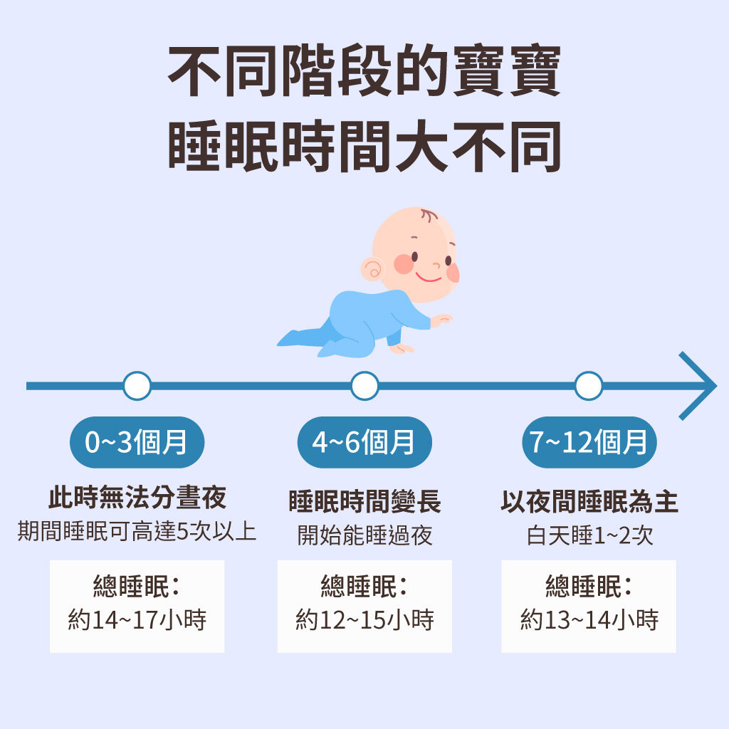 新生兒睡眠大解密 有效調整睡眠時間 讓寶寶輕鬆睡過夜 Mamaway