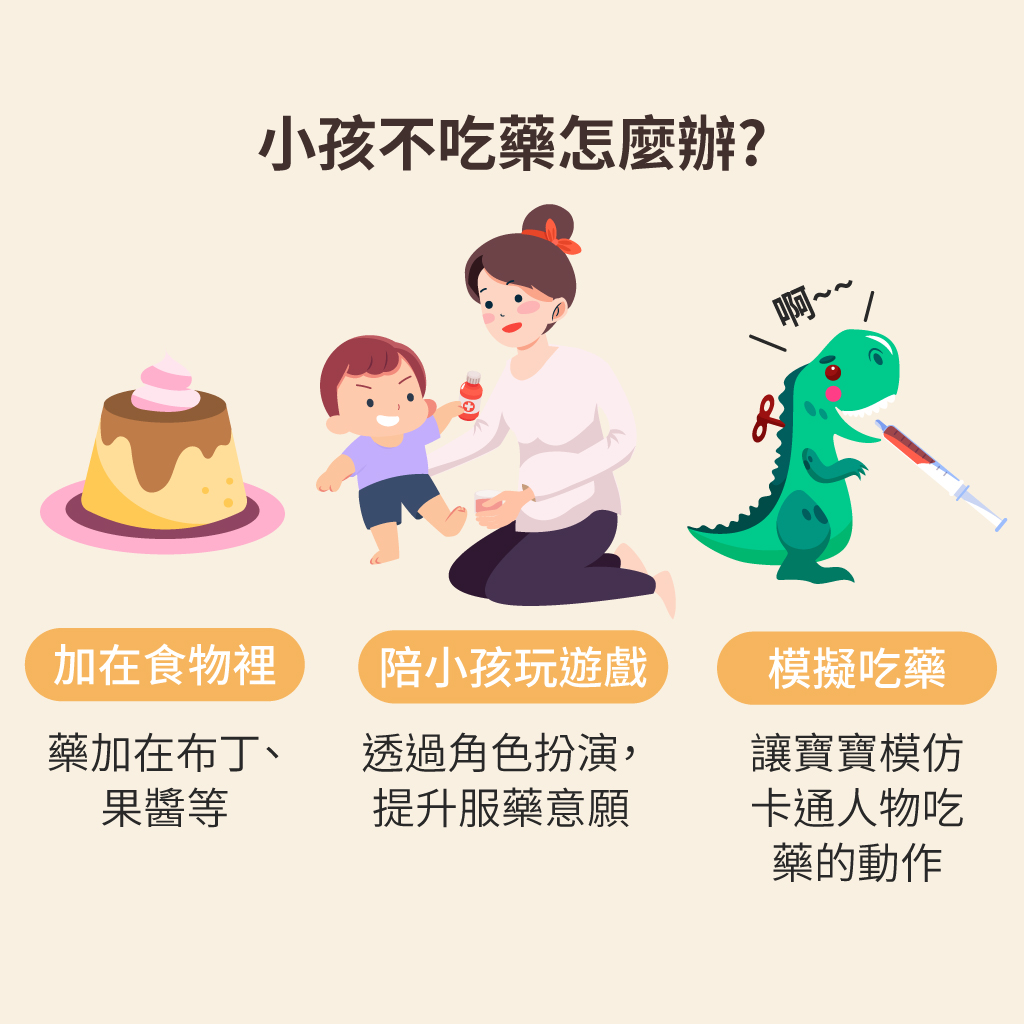 小孩不吃藥怎麼辦?