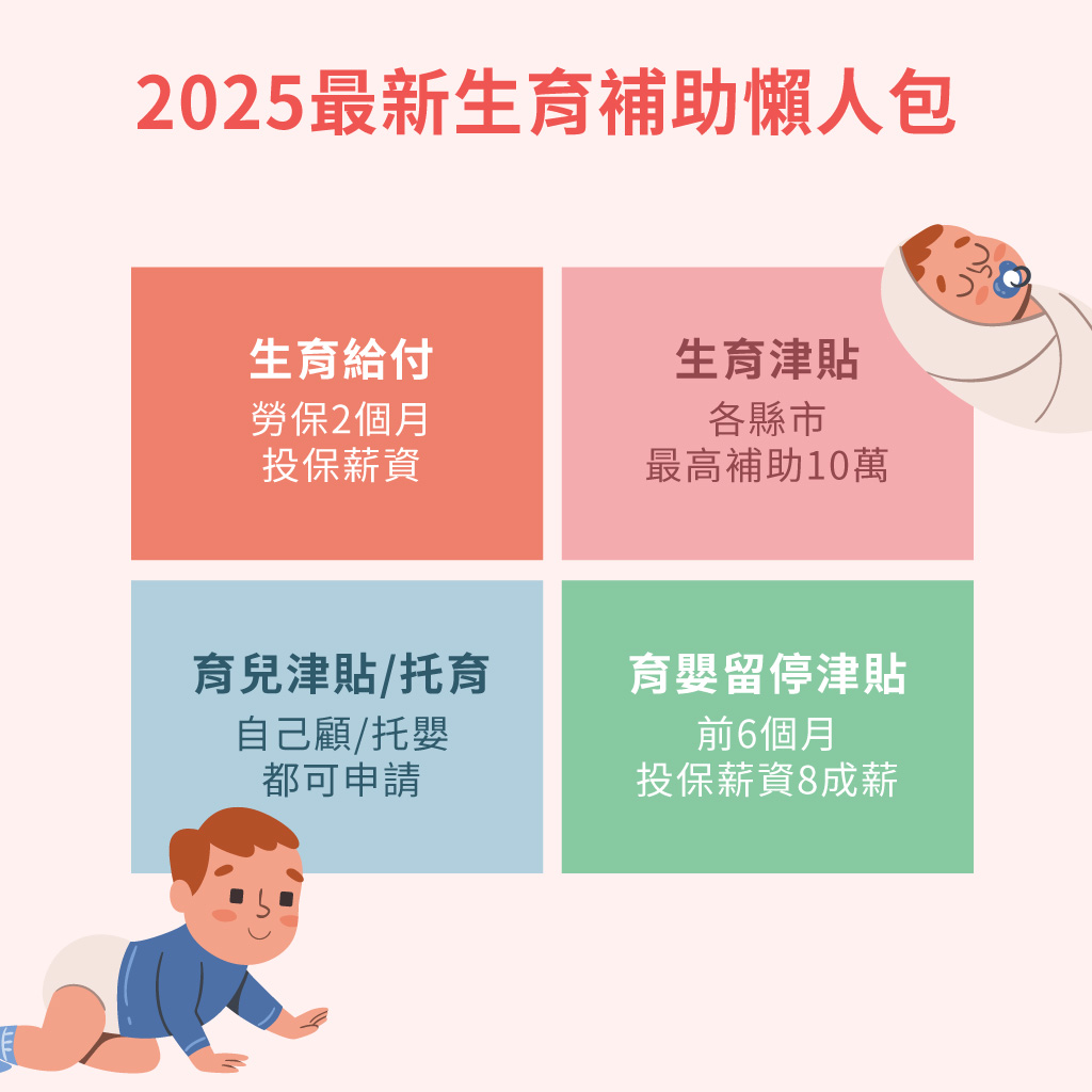 2025年台灣生育補助全攻略！一次搞懂生育津貼、育兒津貼、托育補助、育嬰留職停薪津貼等政府補助，申請資格、補助金額、領取方式一次看，讓新手爸媽輕鬆育兒不漏領！